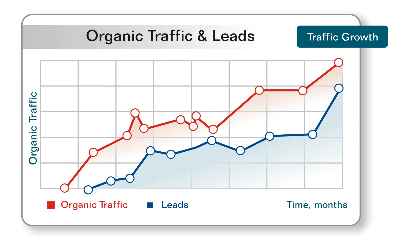 Search Engine Optimization [SEO] Company Calgary, AB | Best & Affordable - Branding and Advertising Agency in Calgary, AB | Digital & Outdoor Services