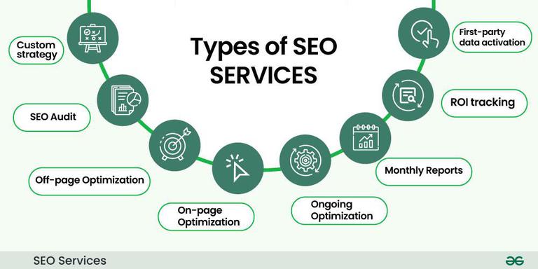 SEO Services Calgary, AB