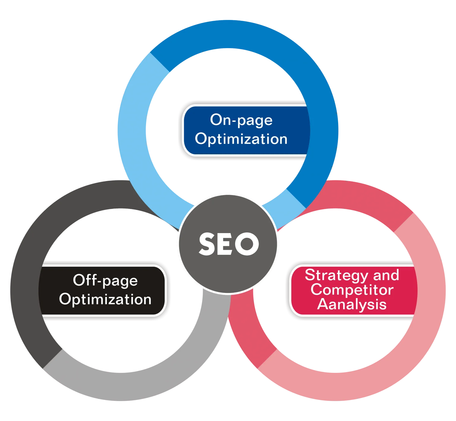 SEO Services to Rank Higher on Google - Boost Your Business in Calgary, AB