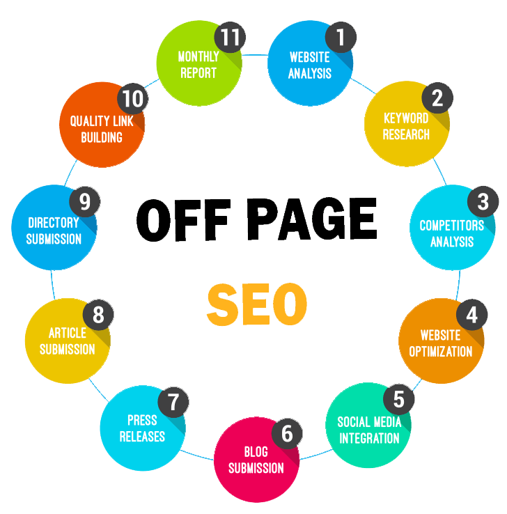 Off-Page SEO Techniques: Ultimate Guide For Beginners in Calgary, AB | Backlink Services Local SEO Optimization