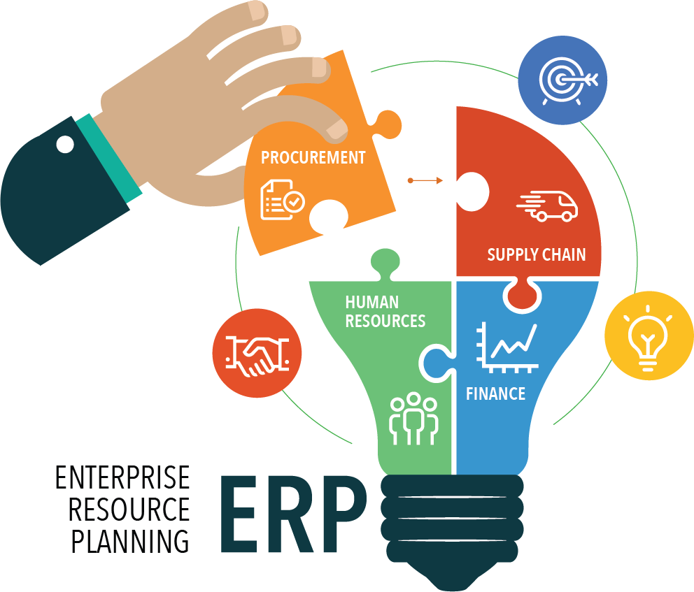 ERP System Development Guide & Management for Businesses in 2026 in Calgary, AB