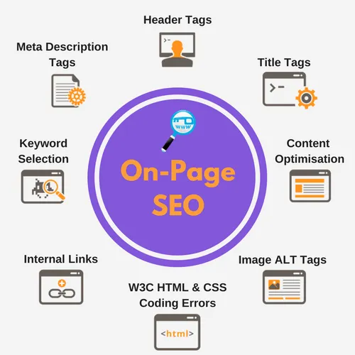 Best On-Page SEO Services | Improve Organic Traffic & Ranking in Calgary, AB for better Google rankings and traffic