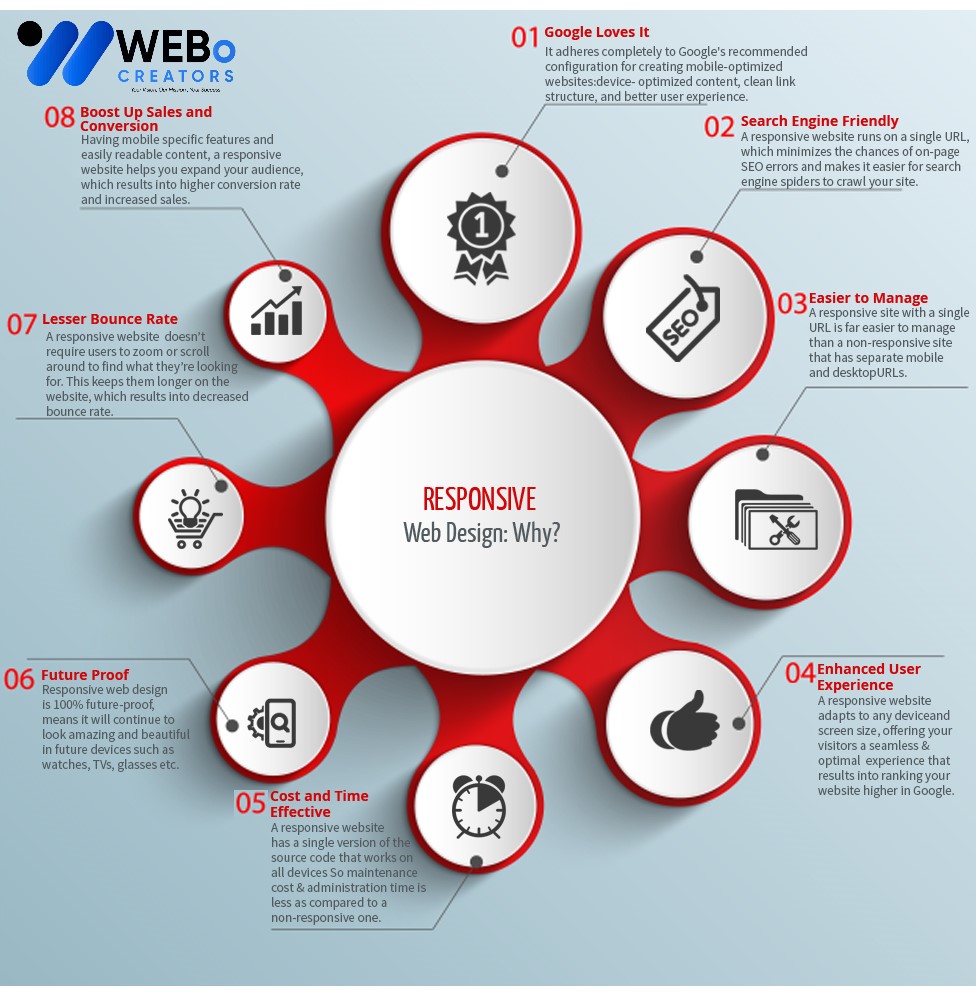 Responsive Website Design - An Expert in Mobile Friendly Website Design Solution in Calgary, AB