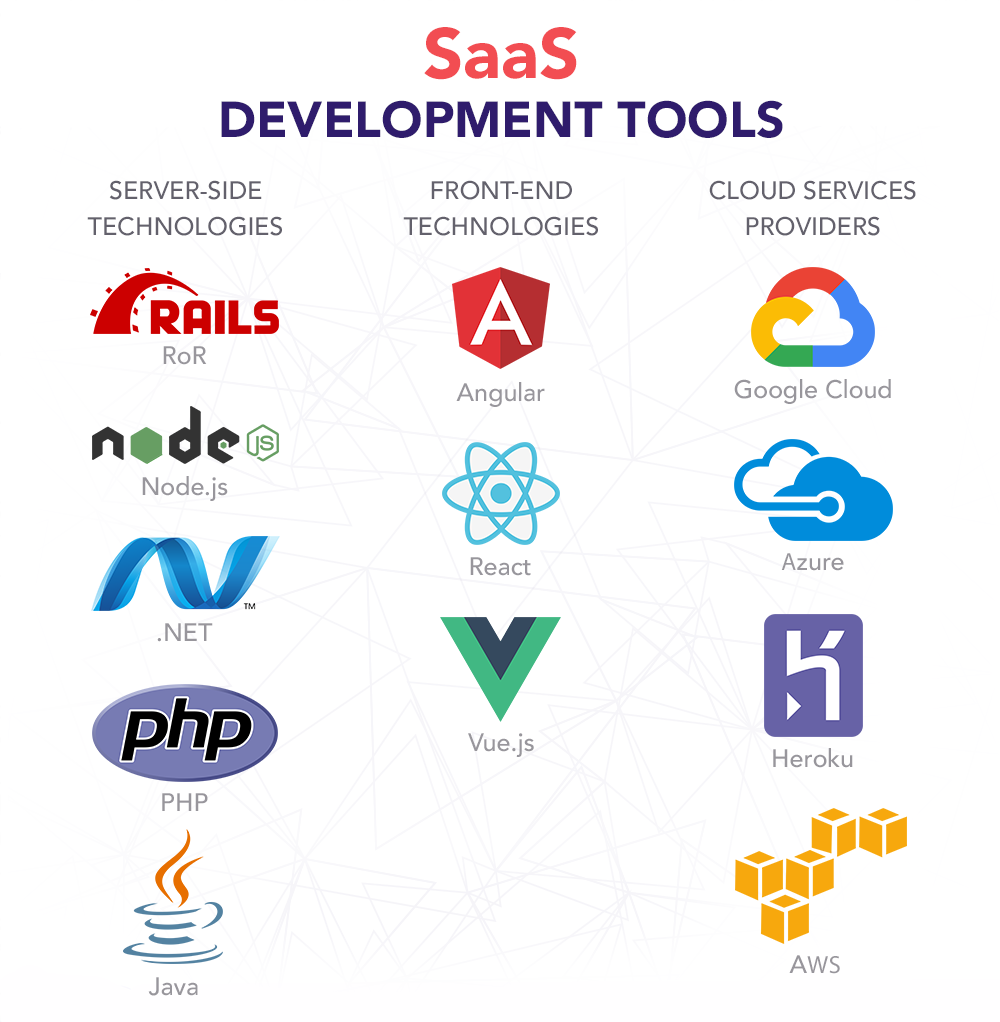 Calgary, AB SaaS Software Development Services - Custom Cloud Applications & Business Solutions
