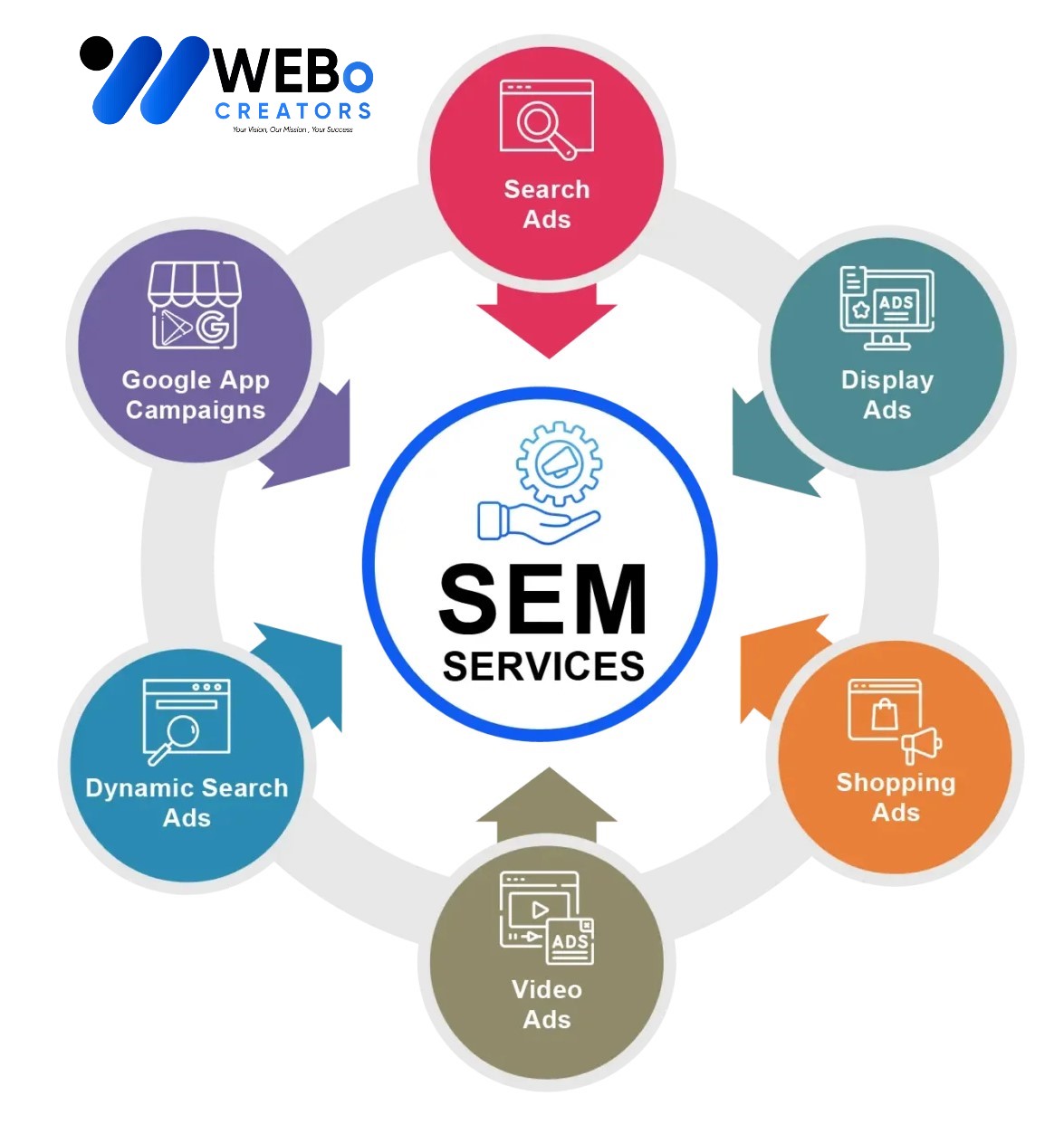 SEM services in Calgary, AB 2026 | Google Ads expert marketing