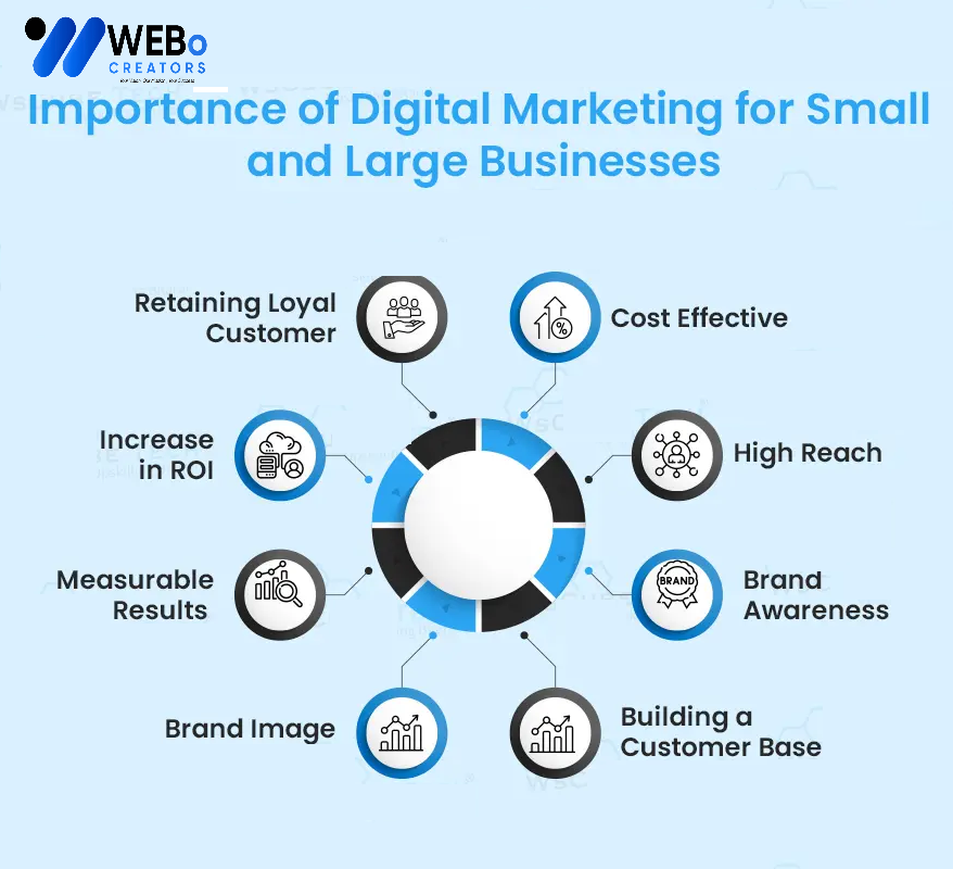 Small Business Digital Marketing Agency in Calgary, AB: Mastering the Art of Online Visibility