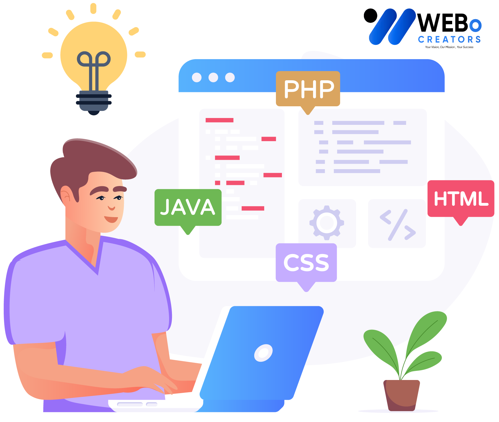 Web Developer Services in Calgary, AB for Custom Responsive Websites