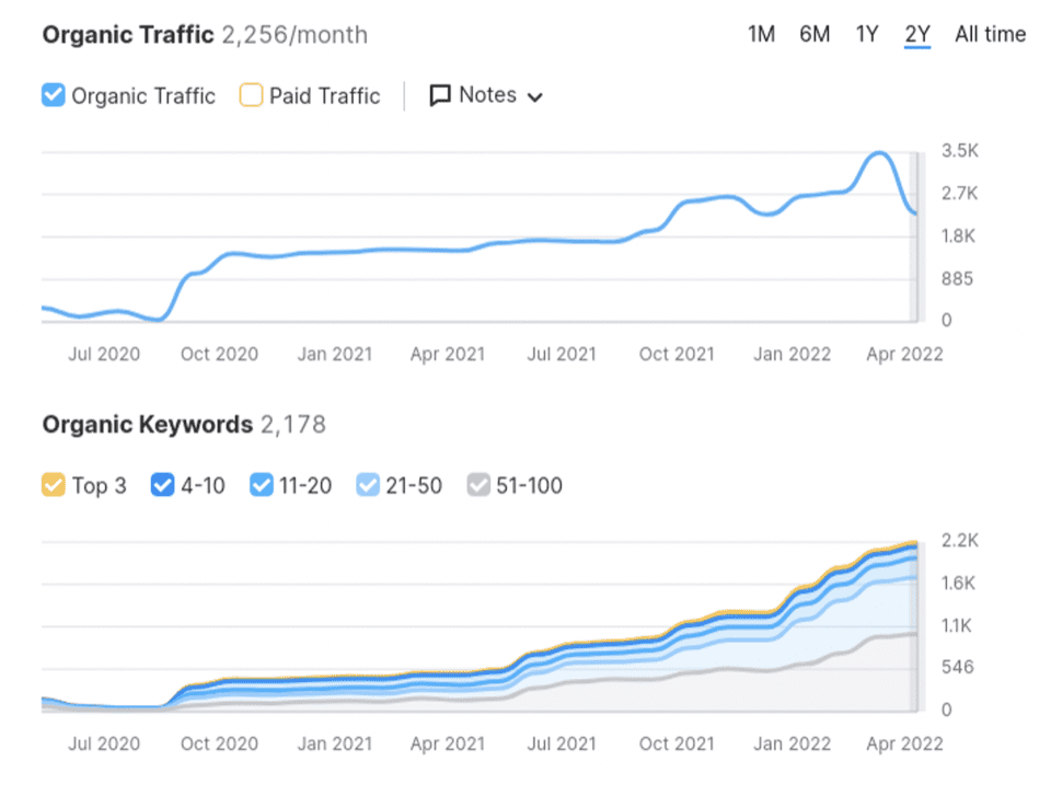 SEO Services in Calgary, AB That Help You Rank and Grow